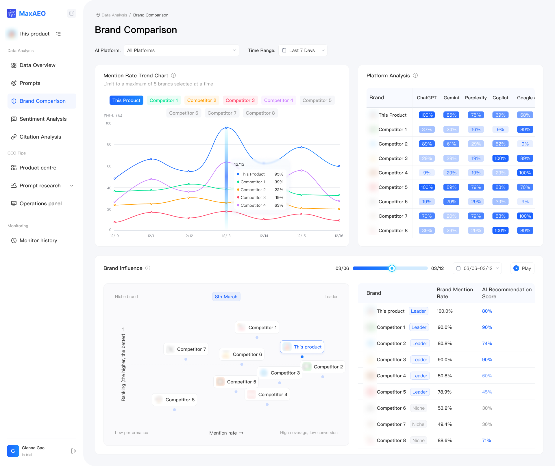 MaxAEO - AI Tool