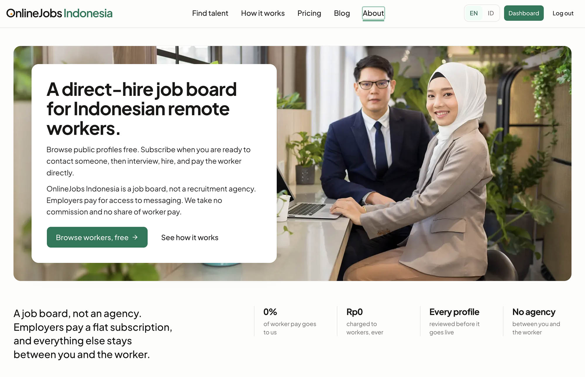OnlineJobs Indonesia - AI Tool