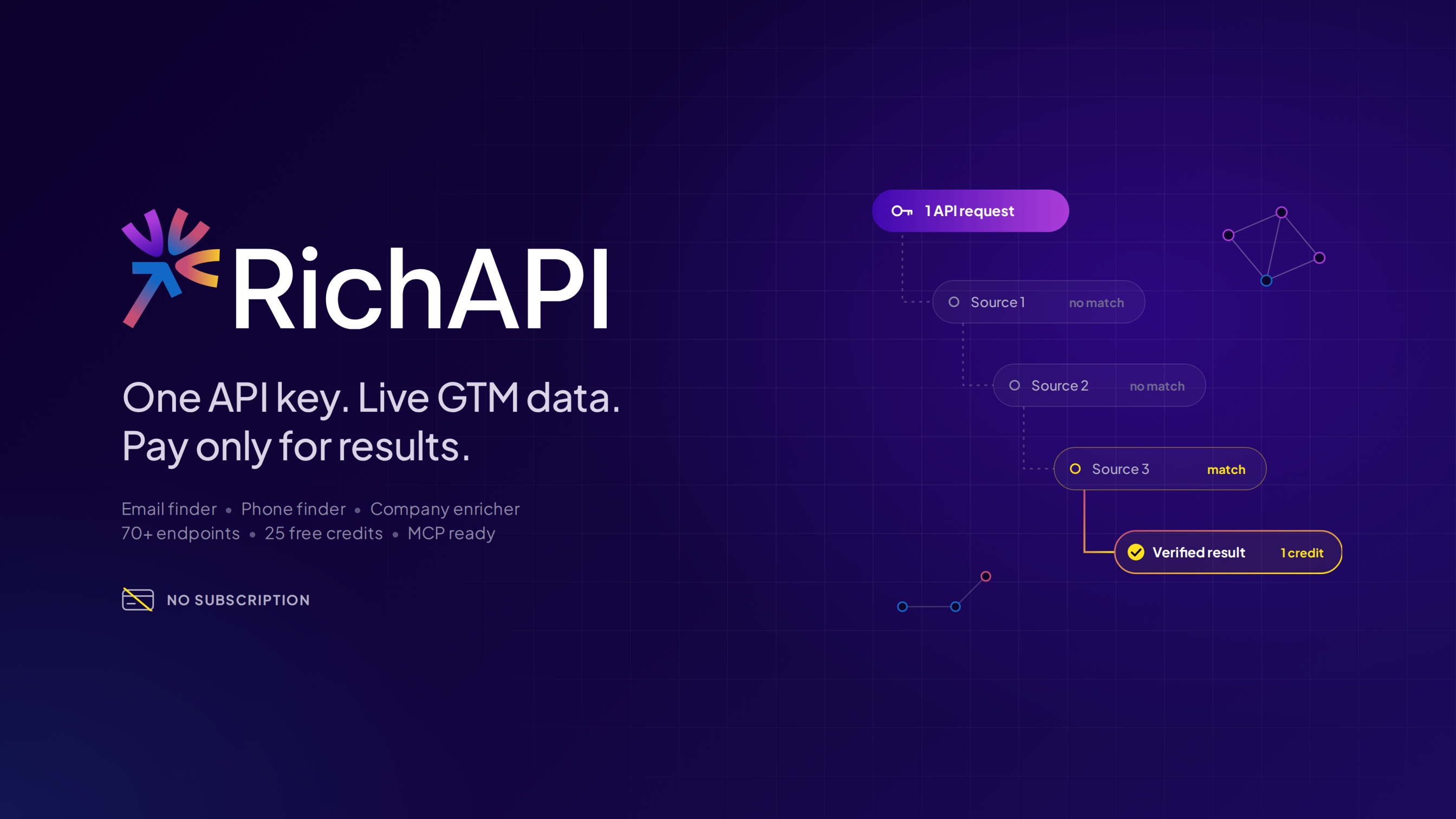 RichAPI - AI Tool